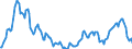 Indicator: Housing Inventory: Median: Listing Price per Square Feet Year-Over-Year in Odessa, TX (CBSA)