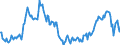 Indicator: Housing Inventory: Median: Home Size in Square Feet in Odessa, TX (CBSA)