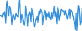 Indicator: Housing Inventory: Median: Home Size in Square Feet Month-Over-Month in Odessa, TX (CBSA)