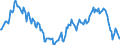 Indicator: Housing Inventory: Median: Home Size in Square Feet Year-Over-Year in Odessa, TX (CBSA)