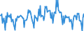 Indicator: Housing Inventory: New Listing Count: in Odessa, TX (CBSA)