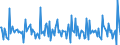 Indicator: Housing Inventory: New Listing Count: Month-Over-Month in Odessa, TX (CBSA)