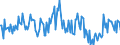 Indicator: Housing Inventory: New Listing Count: Year-Over-Year in Odessa, TX (CBSA)