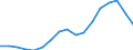 Indicator: Total: Per Capita Real Gross Domestic Product for Odessa, TX (MSA) (DISCONTINUED)
