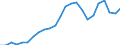 Indicator: Total: Quantity Indexes for Real GDP for Odessa, TX (MSA)