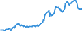 Indicator: Housing Inventory: Average Listing Price: in Sherman-Denison, TX (CBSA)