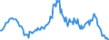 Indicator: Housing Inventory: Average Listing Price: Year-Over-Year in Sherman-Denison, TX (CBSA)