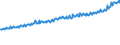 Indicator: Average Weekly Wages for Employees in Total Covered Establishments in Sherman-Denison, TX (MSA): 