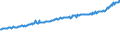 Indicator: Average Weekly Wages for Employees in Total Covered Establishments in Sherman-Denison, TX (MSA): 