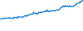Indicator: Average Weekly Wages for Employees in: State Government Establishments in Sherman-Denison, TX (MSA)