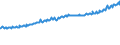 Indicator: Average Weekly Wages for Employees in: Local Government Establishments in Sherman-Denison, TX (MSA)