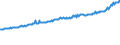 Indicator: Average Weekly Wages for Employees in: Private Establishments in Sherman-Denison, TX (MSA)
