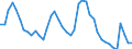 Indicator: Unemployment Rate in Sherman-Denison, TX (MSA): 