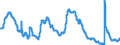 Indicator: Unemployment Rate in Sherman-Denison, TX (MSA): 