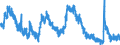 Indicator: Unemployment Rate in Sherman-Denison, TX (MSA): 