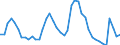 Indicator: Unemployed Persons in Sherman-Denison, TX (MSA): 