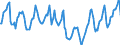 Indicator: Housing Inventory: Median Days on Market: in Sherman-Denison, TX (CBSA)
