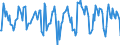 Indicator: Housing Inventory: Median Days on Market: Month-Over-Month in Sherman-Denison, TX (CBSA)