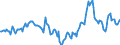 Indicator: Housing Inventory: Median Days on Market: Year-Over-Year in Sherman-Denison, TX (CBSA)