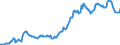 Indicator: Housing Inventory: Median: Listing Price in Sherman-Denison, TX (CBSA)