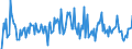 Indicator: Housing Inventory: Median: Listing Price Month-Over-Month in Sherman-Denison, TX (CBSA)