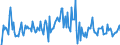 Indicator: Housing Inventory: Median: Listing Price per Square Feet Month-Over-Month in Sherman-Denison, TX (CBSA)