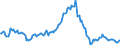 Indicator: Housing Inventory: Median: Listing Price per Square Feet Year-Over-Year in Sherman-Denison, TX (CBSA)