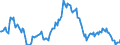 Indicator: Housing Inventory: Median: Listing Price Year-Over-Year in Sherman-Denison, TX (CBSA)