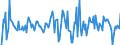 Indicator: Housing Inventory: Median: Home Size in Square Feet Month-Over-Month in Sherman-Denison, TX (CBSA)