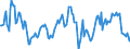 Indicator: Housing Inventory: Median: Home Size in Square Feet Year-Over-Year in Sherman-Denison, TX (CBSA)