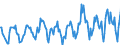 Indicator: Housing Inventory:: New Listing Count in Sherman-Denison, TX (CBSA)