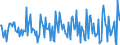 Indicator: Housing Inventory:: New Listing Count Month-Over-Month in Sherman-Denison, TX (CBSA)