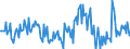 Indicator: Housing Inventory:: New Listing Count Year-Over-Year in Sherman-Denison, TX (CBSA)