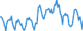 Indicator: Housing Inventory:: Pending Listing Count in Sherman-Denison, TX (CBSA)