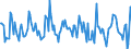Indicator: Housing Inventory:: Pending Listing Count Month-Over-Month in Sherman-Denison, TX (CBSA)