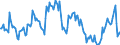 Indicator: Housing Inventory:: Pending Listing Count Year-Over-Year in Sherman-Denison, TX (CBSA)