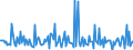 Indicator: Housing Inventory:: Price Increased Count Month-Over-Month in Sherman-Denison, TX (CBSA)