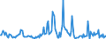 Indicator: Housing Inventory:: Price Increased Count Year-Over-Year in Sherman-Denison, TX (CBSA)