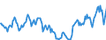 Indicator: Housing Inventory:: Price Reduced Count in Sherman-Denison, TX (CBSA)