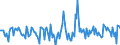 Indicator: Housing Inventory:: Price Reduced Count Month-Over-Month in Sherman-Denison, TX (CBSA)