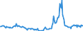 Indicator: Housing Inventory:: Price Reduced Count Year-Over-Year in Sherman-Denison, TX (CBSA)