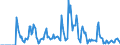 Indicator: Market Hotness:: Supply Score in Texarkana, TX-AR (CBSA)