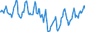 Indicator: Housing Inventory: Median Days on Market: in Texarkana, TX-AR (CBSA)