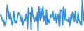Indicator: Housing Inventory: New Listing Count: Month-Over-Month in Texarkana, TX-AR (CBSA)