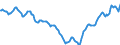 Indicator: Housing Inventory: Active Listing Count: in Tyler, TX (CBSA)