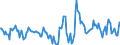 Indicator: Housing Inventory: Active Listing Count: Month-Over-Month in Tyler, TX (CBSA)