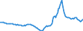 Indicator: Housing Inventory: Active Listing Count: Year-Over-Year in Tyler, TX (CBSA)