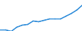 Indicator: Housing Inventory: Active Listing Count: ler, TX (MSA)