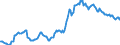 Indicator: Housing Inventory: Average Listing Price: in Tyler, TX (CBSA)