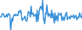 Indicator: Housing Inventory: Average Listing Price: Month-Over-Month in Tyler, TX (CBSA)